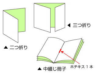 折り・中綴じタイプイメージ写真