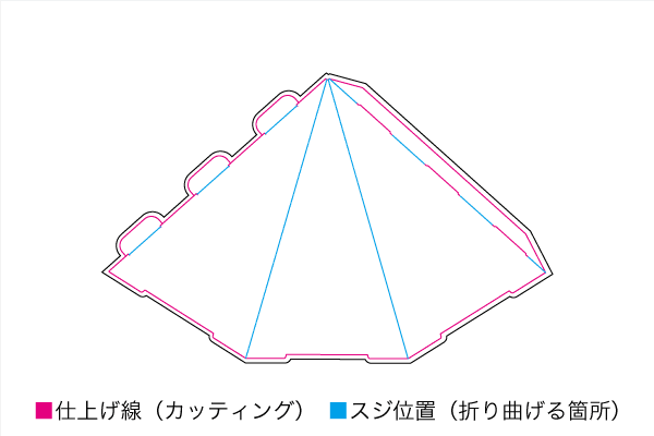三角錐(ピラミッド)型 展開図