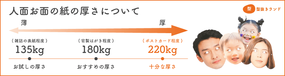 顔写真切り抜きの紙の厚さについて | 型抜きランド