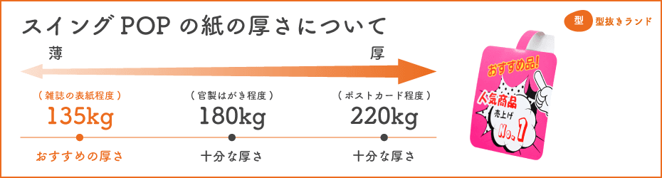 スイングPOPの紙の厚さについて | 型抜きランド