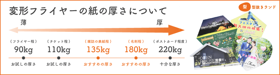 変形フライヤーの紙の厚さについて | 型抜きランド